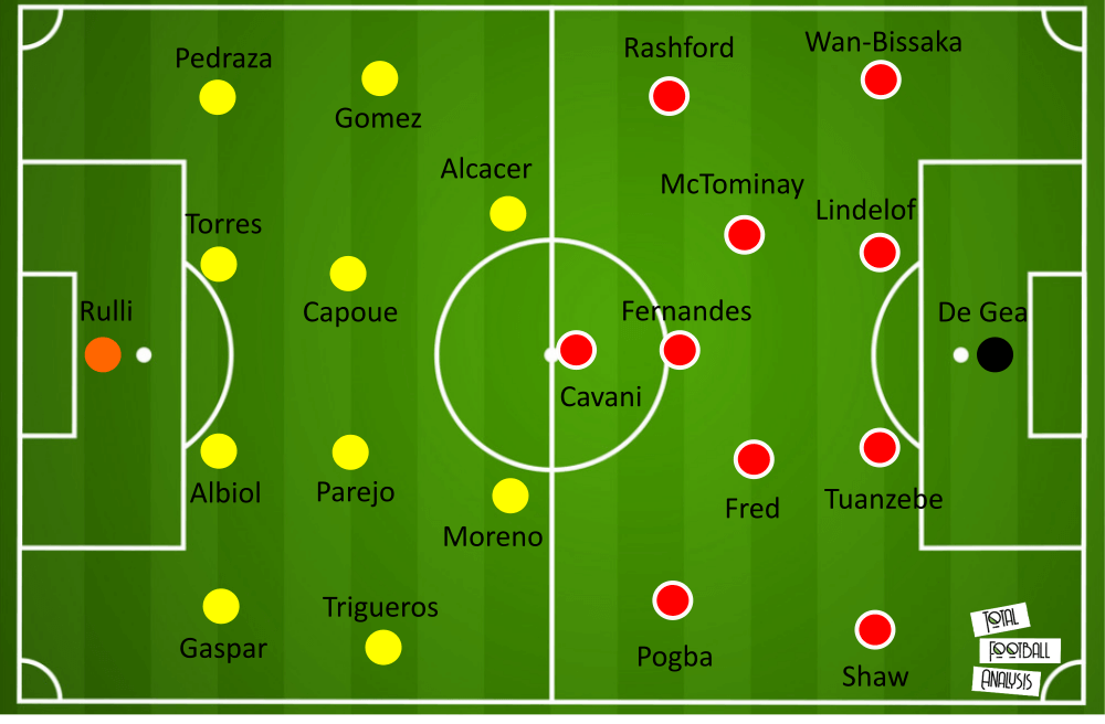 Villarreal Manchester United Europa League tactical analysis tactics