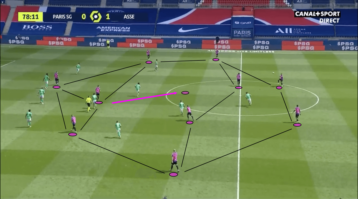 Coupe de France 2020/21: Monaco vs PSG - tactical preview - tactics