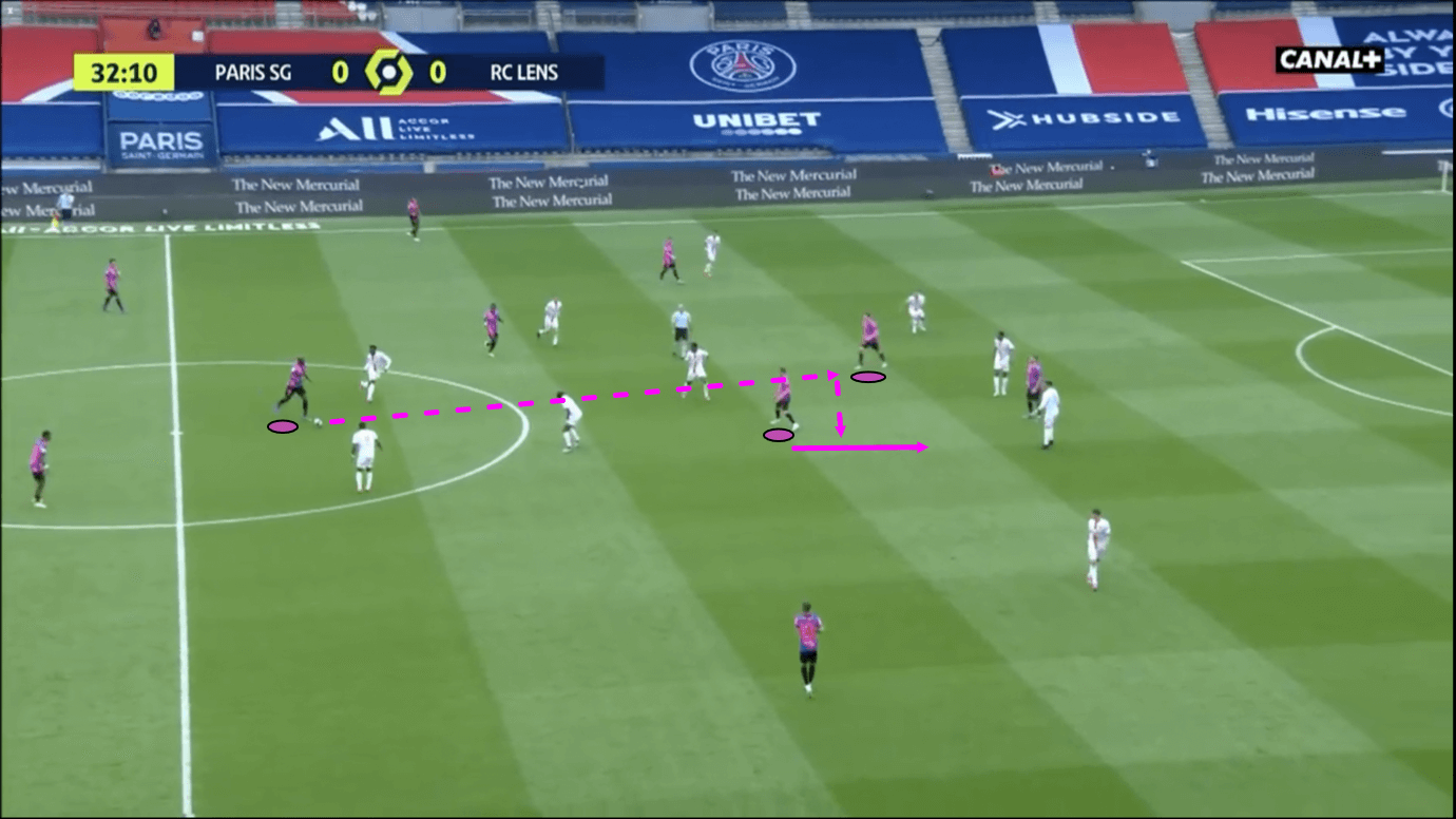 Coupe de France 2020/21: Monaco vs PSG - tactical preview - tactics