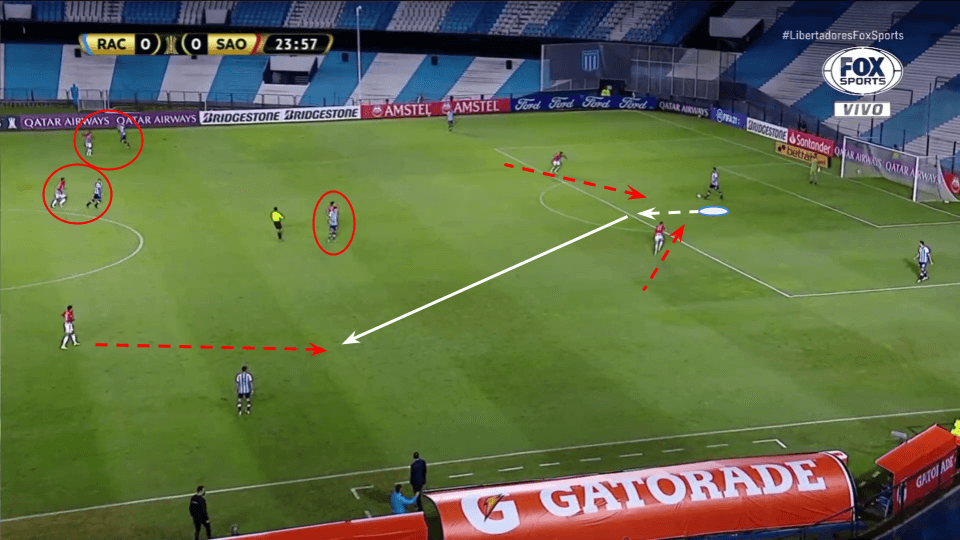 Copa Libertadores 2020/21: Racing Club vs Sao Paulo tactical analysis tactics