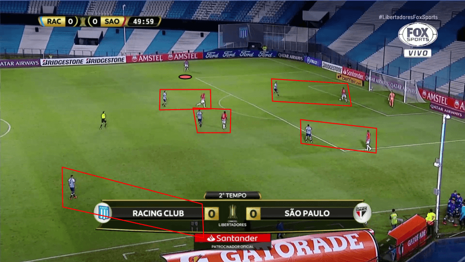 Copa Libertadores 2020/21: Racing Club vs Sao Paulo tactical analysis tactics