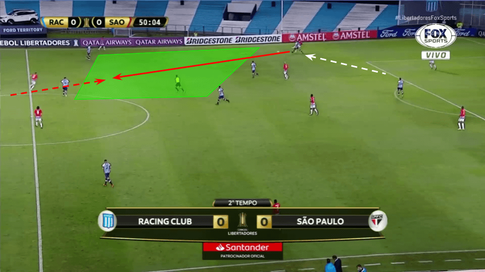 Copa Libertadores 2020/21: Racing Club vs Sao Paulo tactical analysis tactics