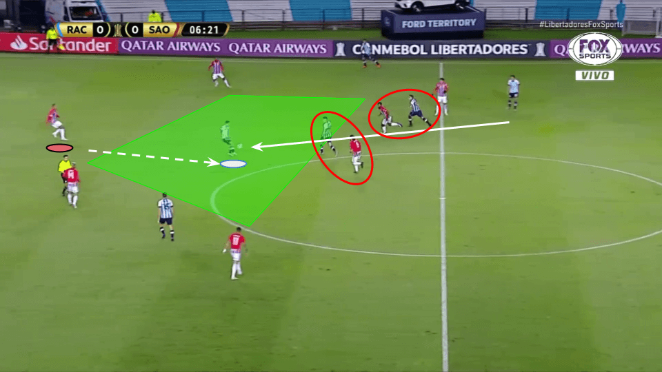 Copa Libertadores 2020/21: Racing Club vs Sao Paulo tactical analysis tactics