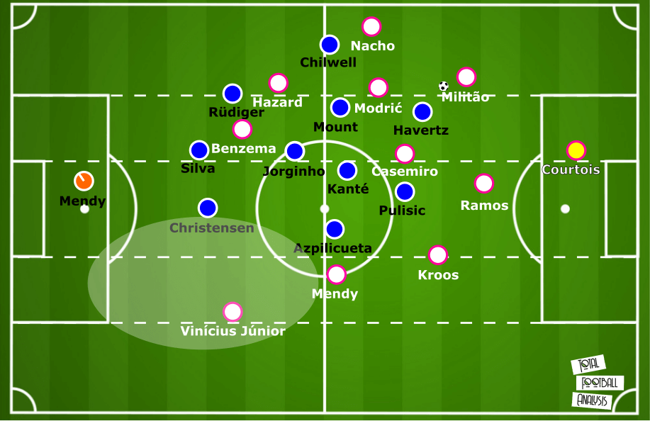 UEFA Champions League 2020/21: Chelsea vs Real Madrid – tactical preview tactics