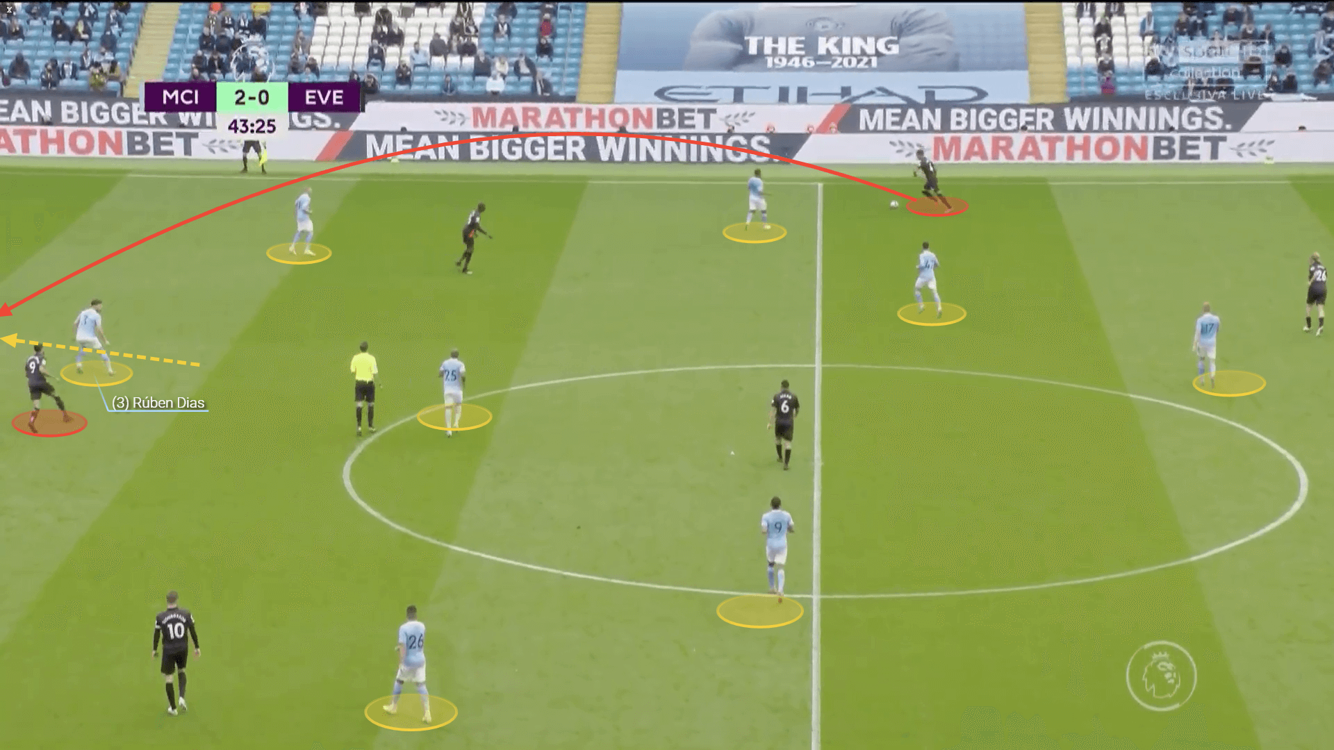 Ruben Dias: How the 'generous' defender transformed Manchester City from head to toe - scout report tactical analysis tactics