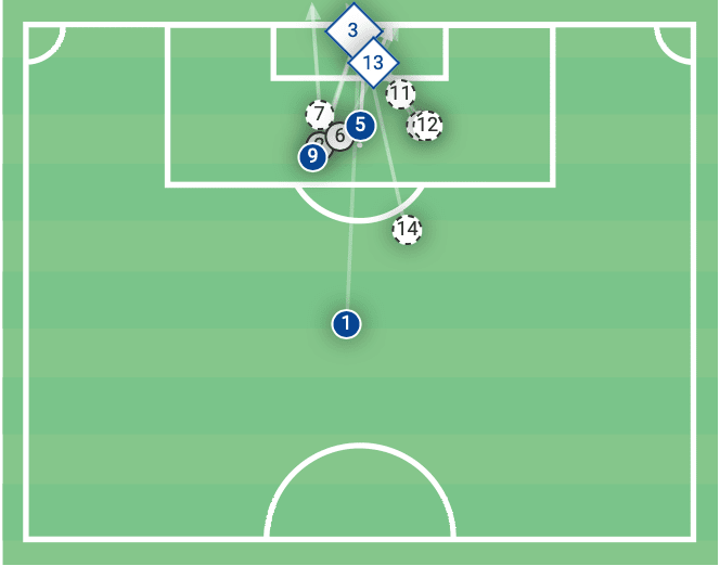 UEFA Champions League 2020/21: Chelsea vs Real Madrid - tactical analysis tactics