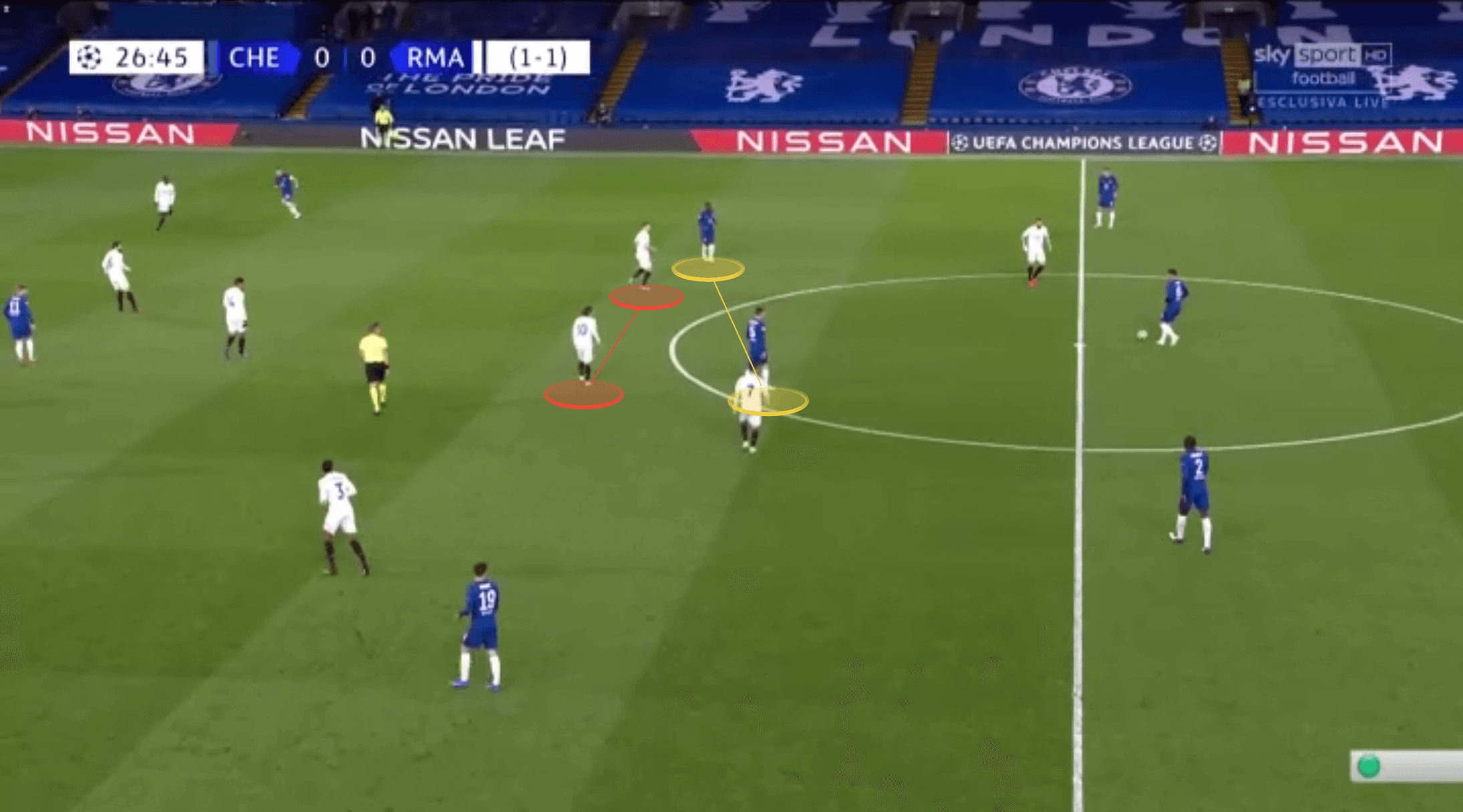 UEFA Champions League 2020/21: Chelsea vs Real Madrid - tactical analysis tactics