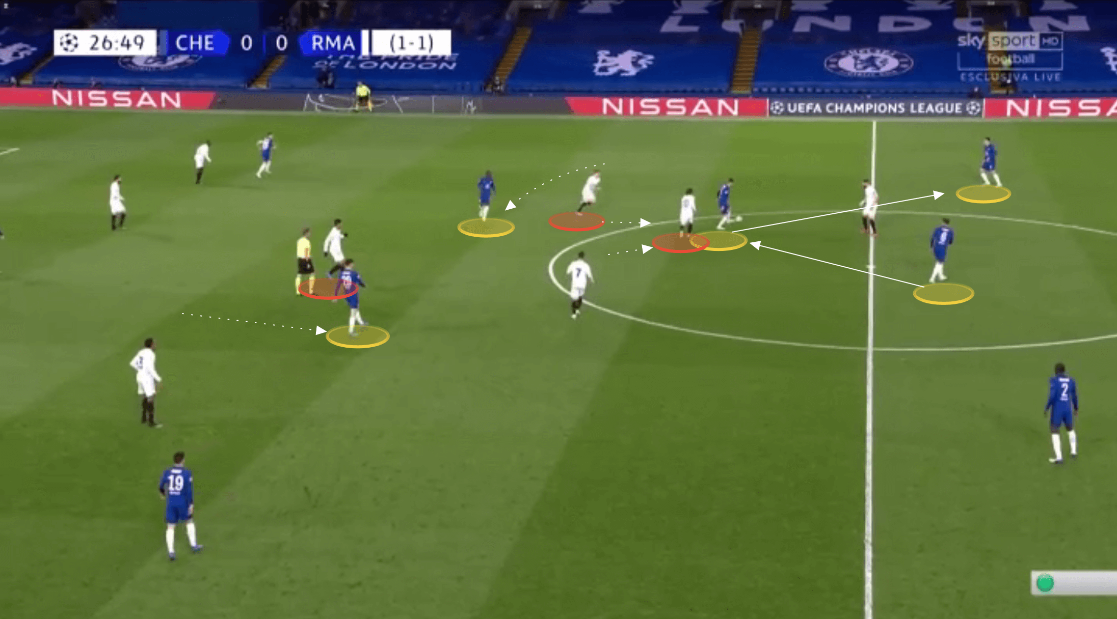 UEFA Champions League 2020/21: Chelsea vs Real Madrid - tactical analysis tactics