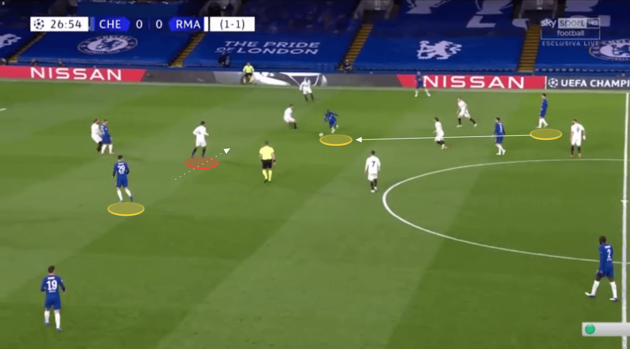 UEFA Champions League 2020/21: Chelsea vs Real Madrid - tactical analysis tactics