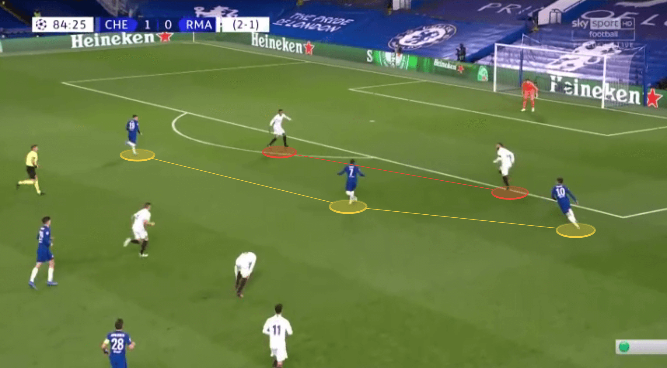 UEFA Champions League 2020/21: Chelsea vs Real Madrid - tactical analysis tactics