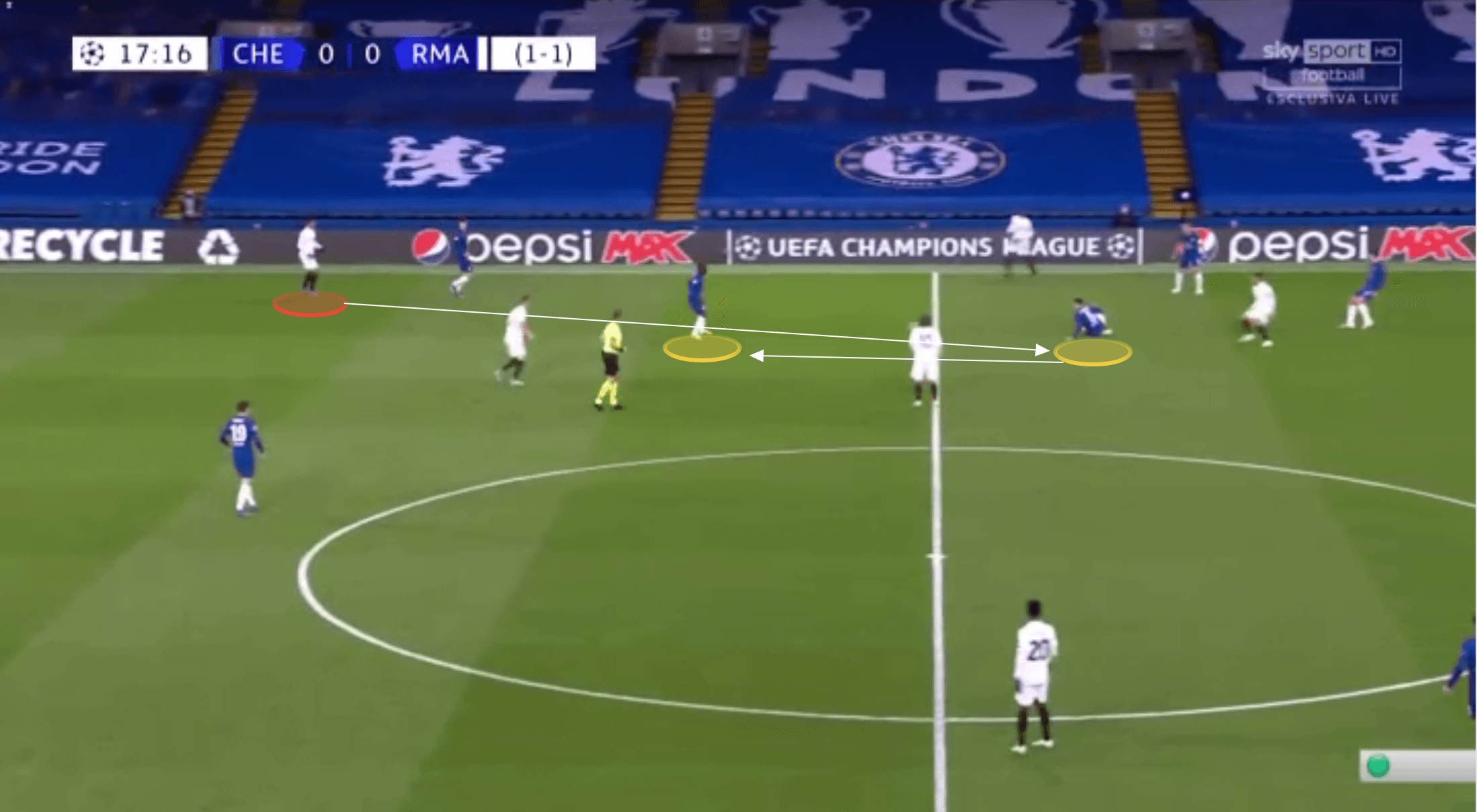 UEFA Champions League 2020/21: Chelsea vs Real Madrid - tactical analysis tactics