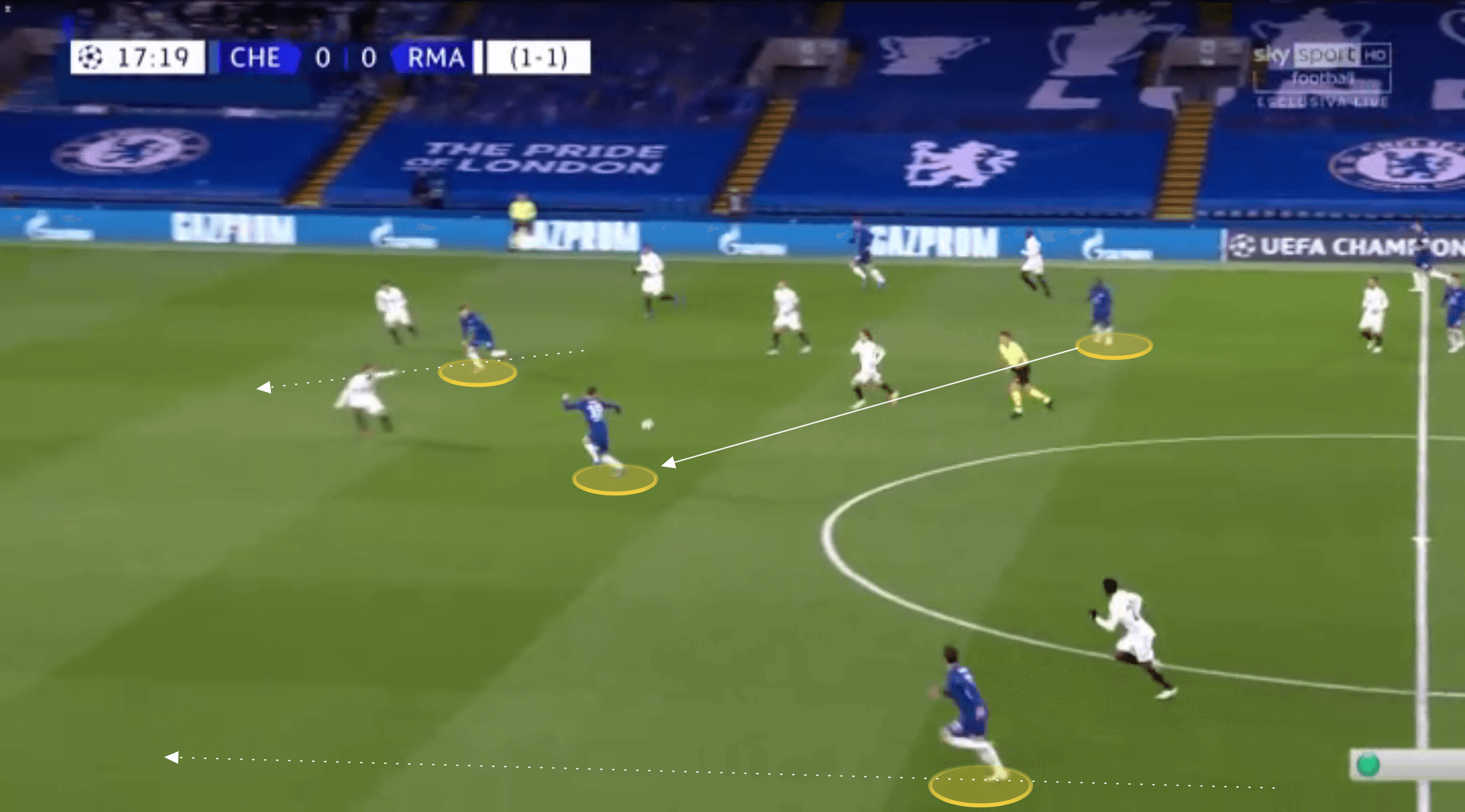 UEFA Champions League 2020/21: Chelsea vs Real Madrid - tactical analysis tactics