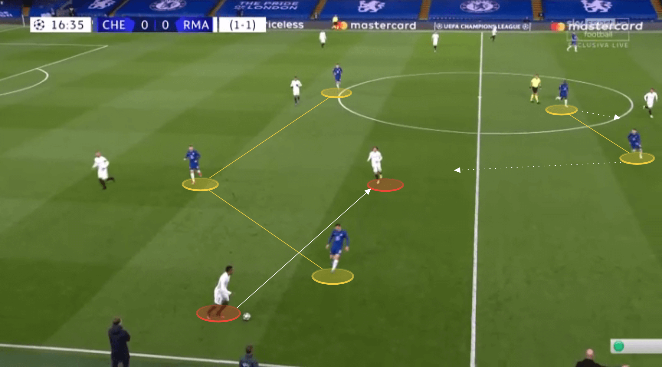 UEFA Champions League 2020/21: Chelsea vs Real Madrid - tactical analysis tactics