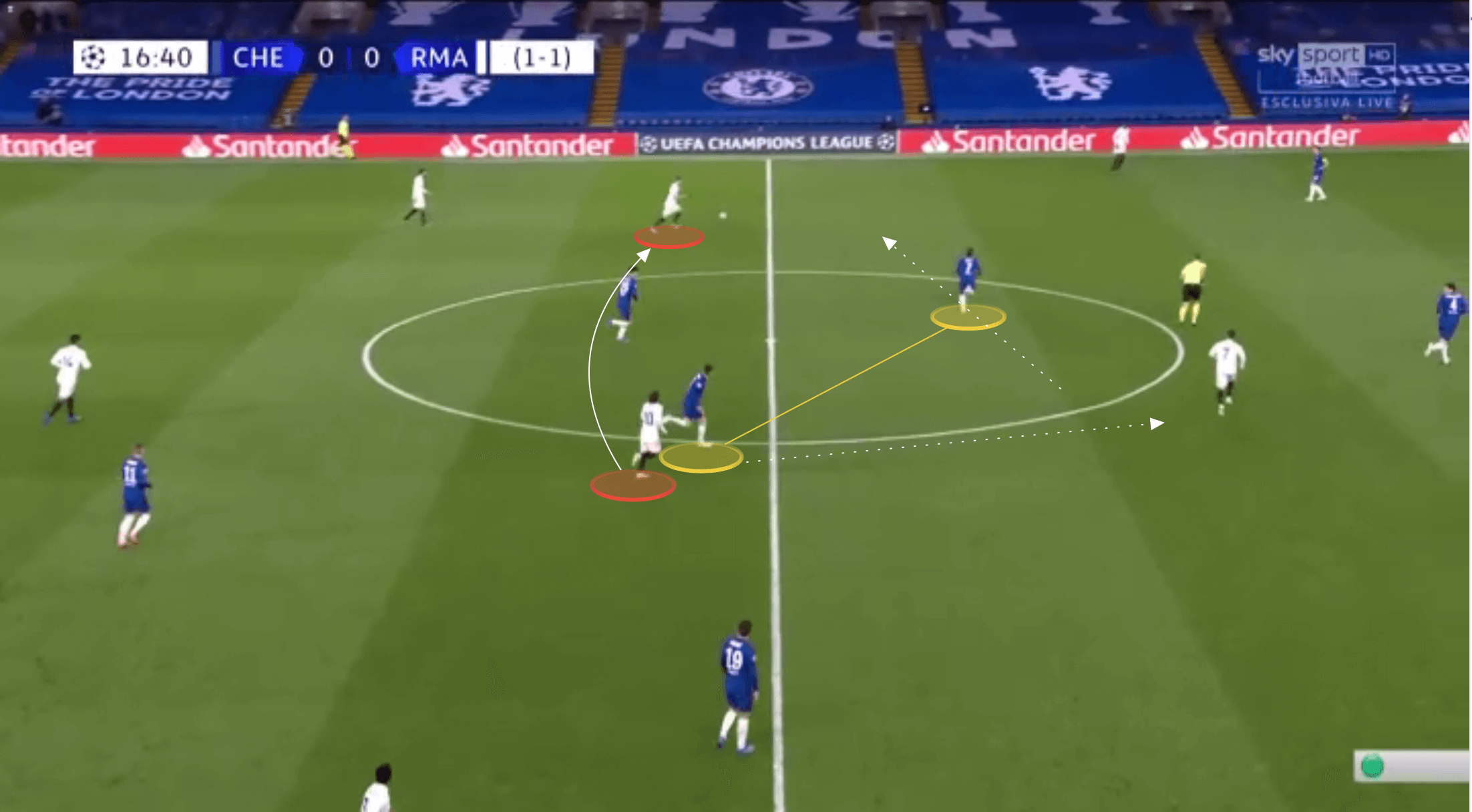 UEFA Champions League 2020/21: Chelsea vs Real Madrid - tactical analysis tactics