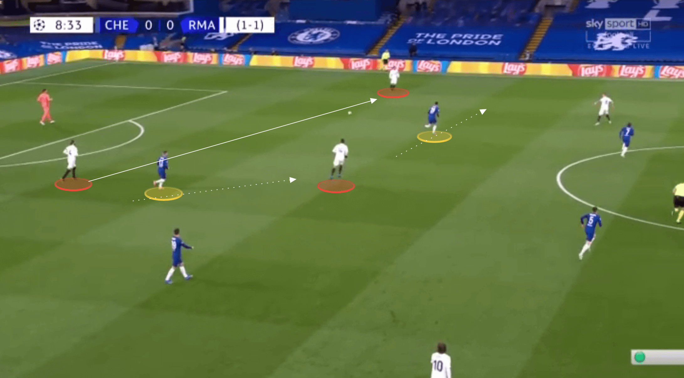 UEFA Champions League 2020/21: Chelsea vs Real Madrid - tactical analysis tactics