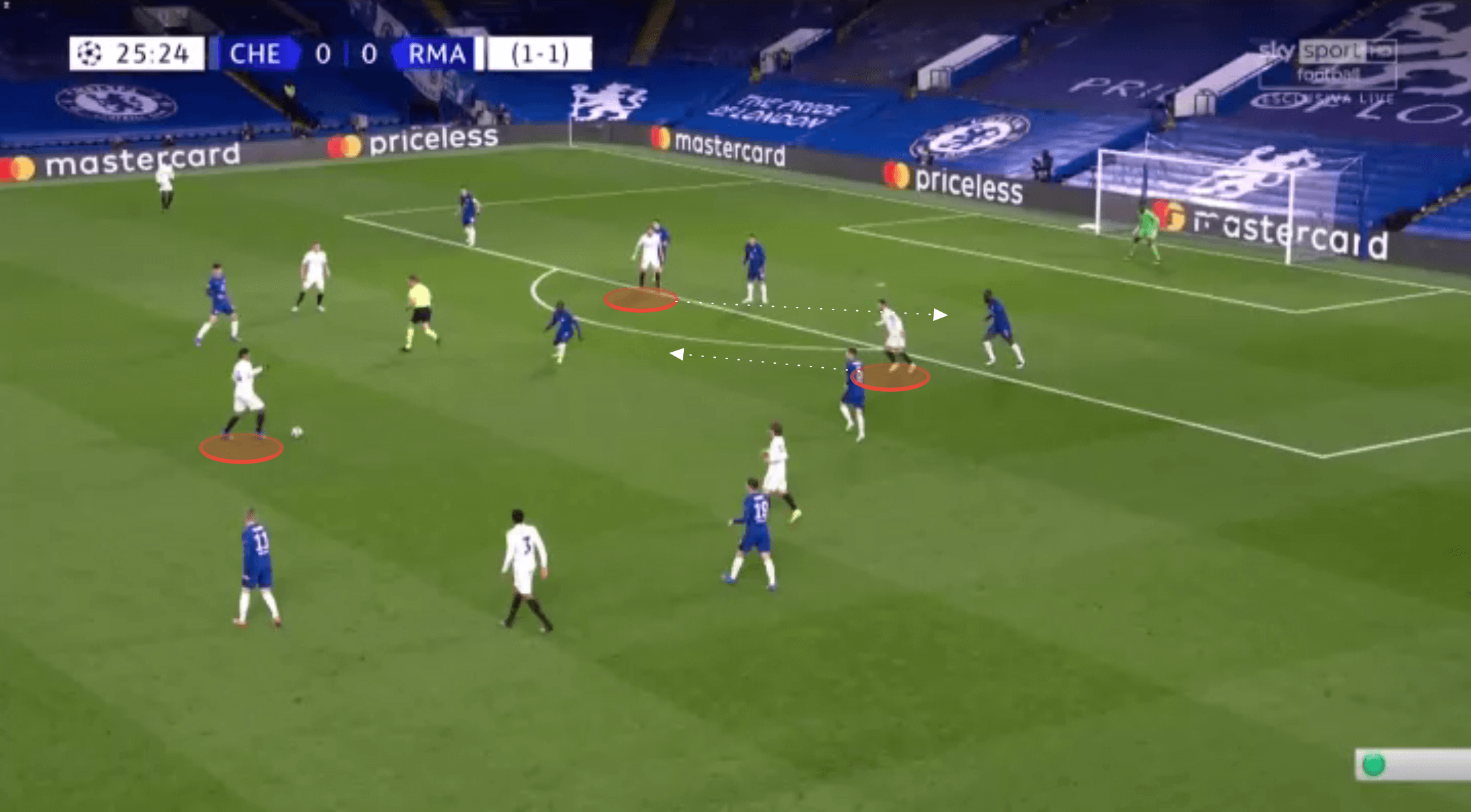 UEFA Champions League 2020/21: Chelsea vs Real Madrid - tactical analysis tactics