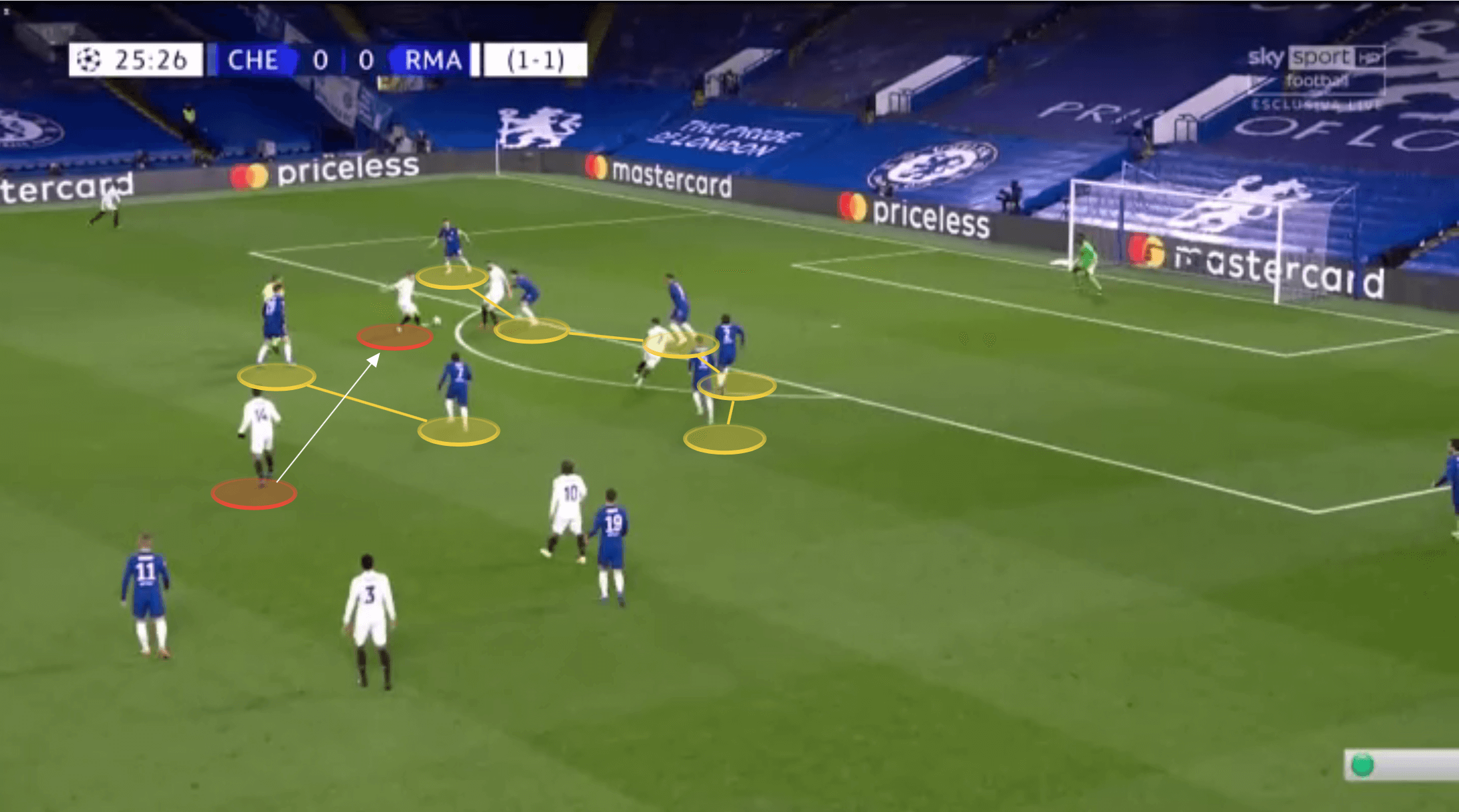 UEFA Champions League 2020/21: Chelsea vs Real Madrid - tactical analysis tactics