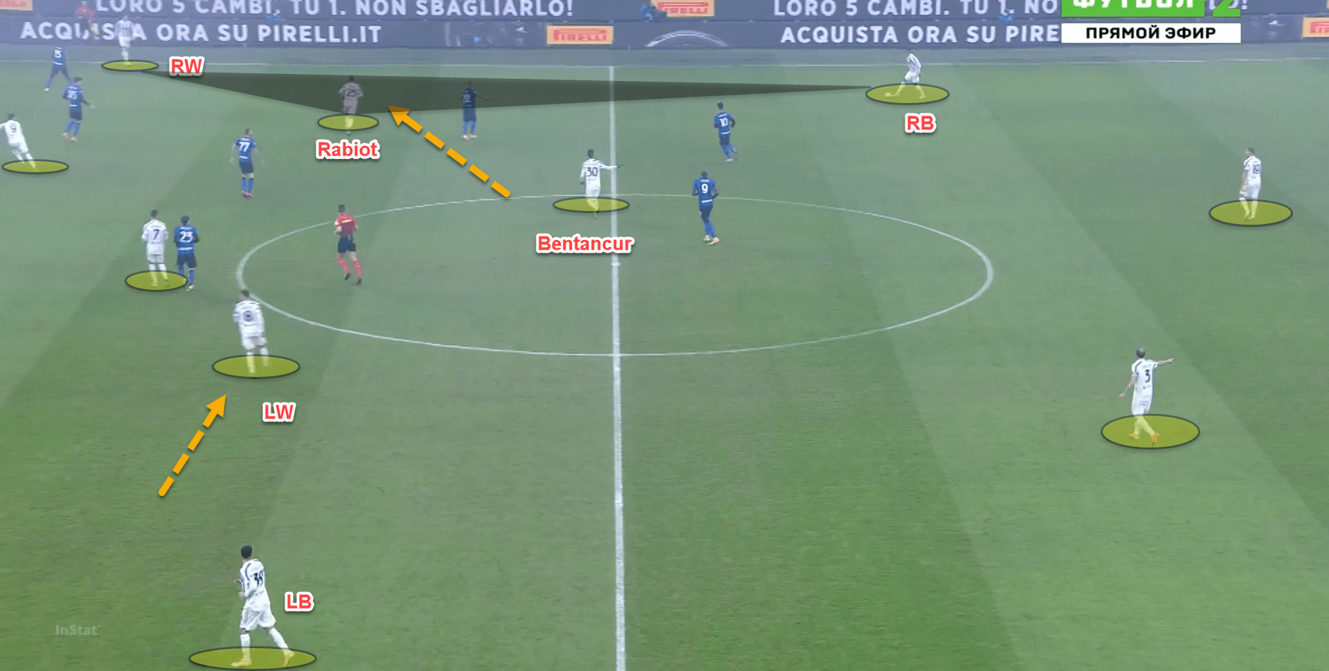 Possession, patience and pressing: How Juventus must set up tactically to overcome Inter in the Derby d’Italia – tactical analysis