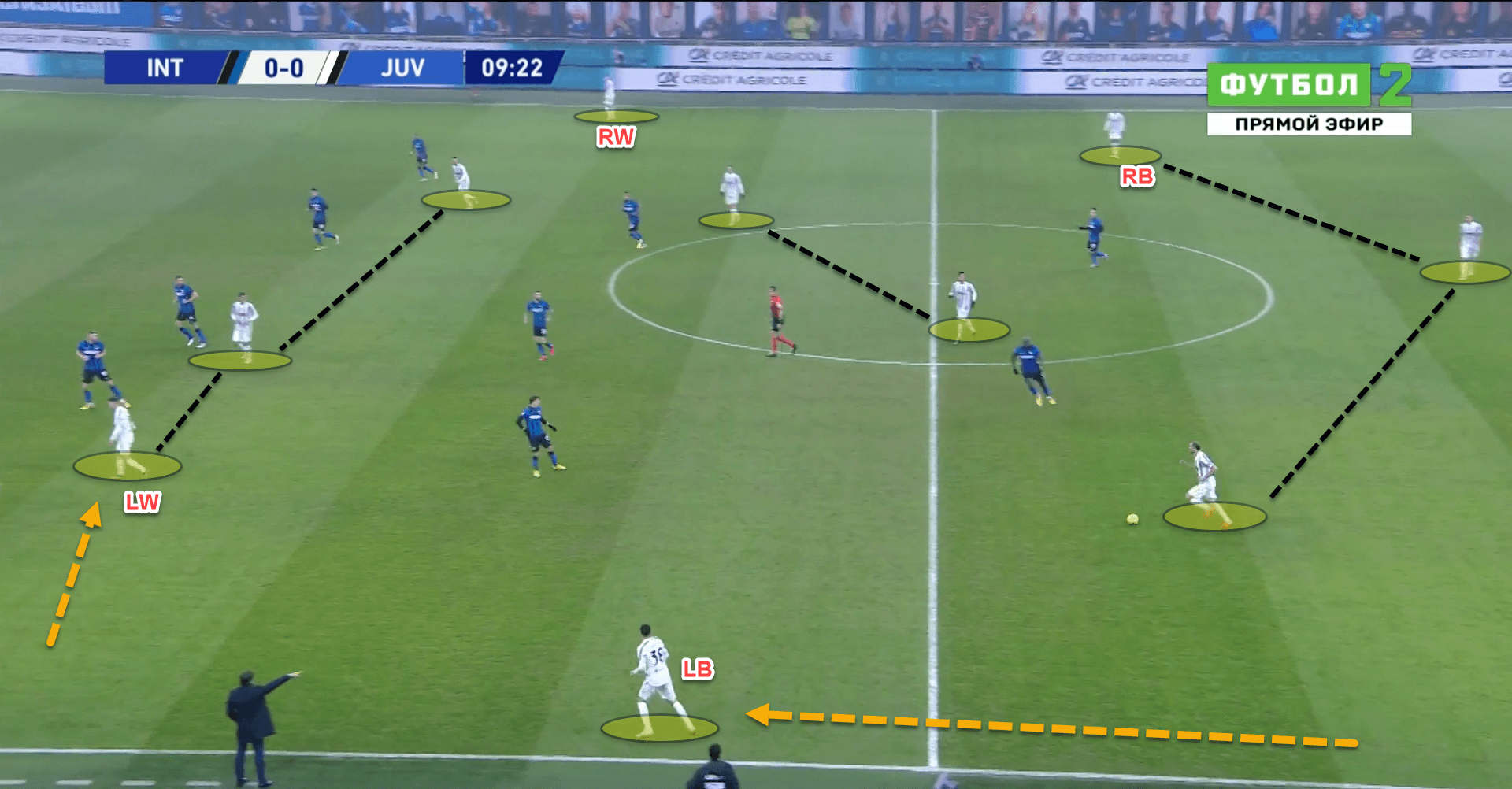 Possession, patience and pressing: How Juventus must set up tactically to overcome Inter in the Derby d’Italia – tactical analysis