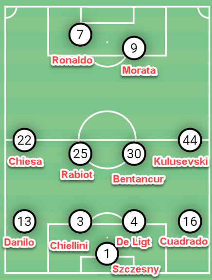 Possession, patience and pressing: How Juventus must set up tactically to overcome Inter in the Derby d’Italia – tactical analysis