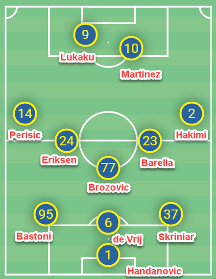 Possession, patience and pressing: How Juventus must set up tactically to overcome Inter in the Derby d’Italia – tactical analysis