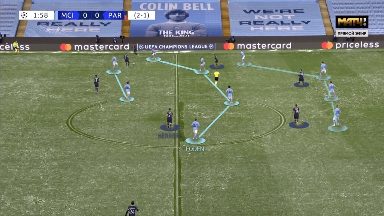 UEFA Champions League 2020/21: Manchester City vs PSG - tactical analysis tactics