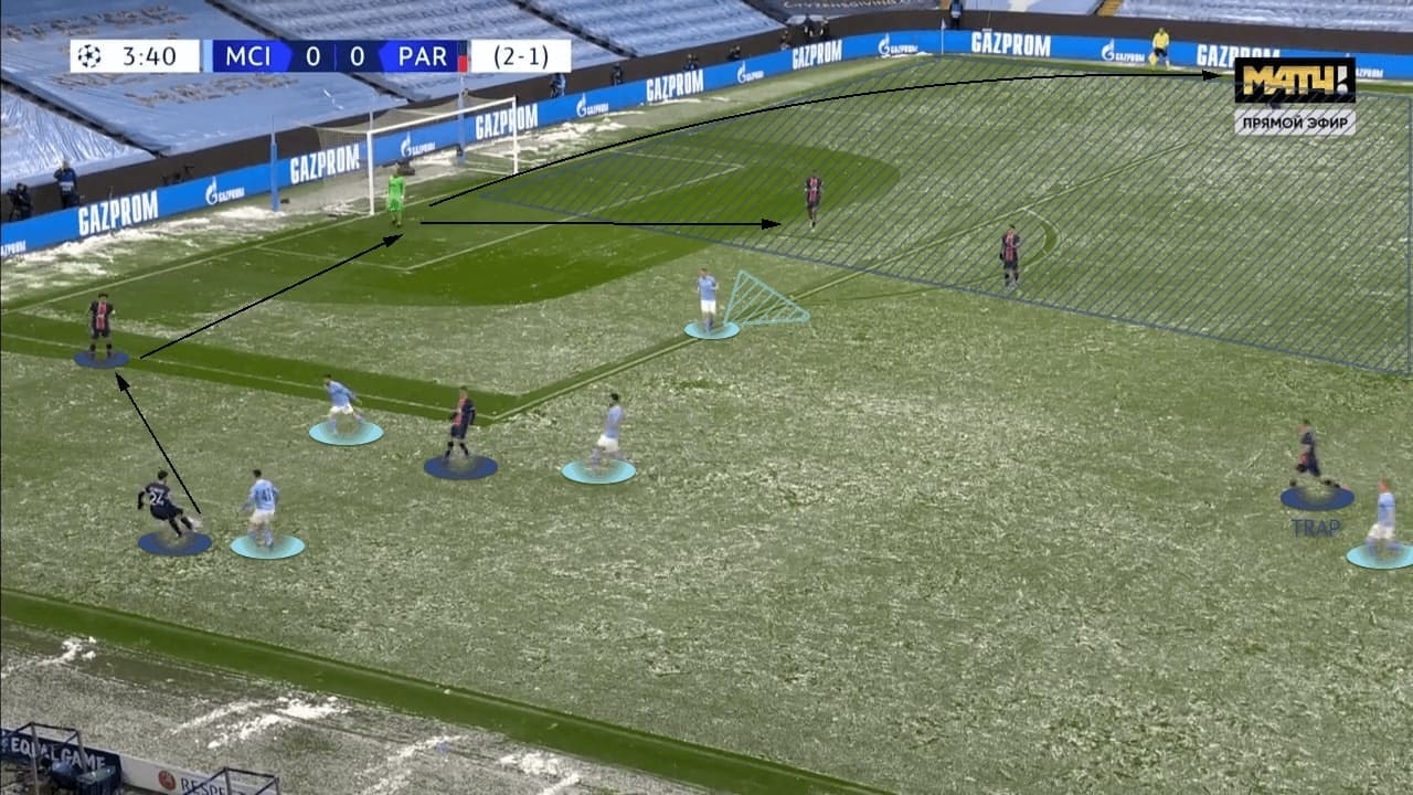 UEFA Champions League 2020/21: Manchester City vs PSG - tactical analysis tactics