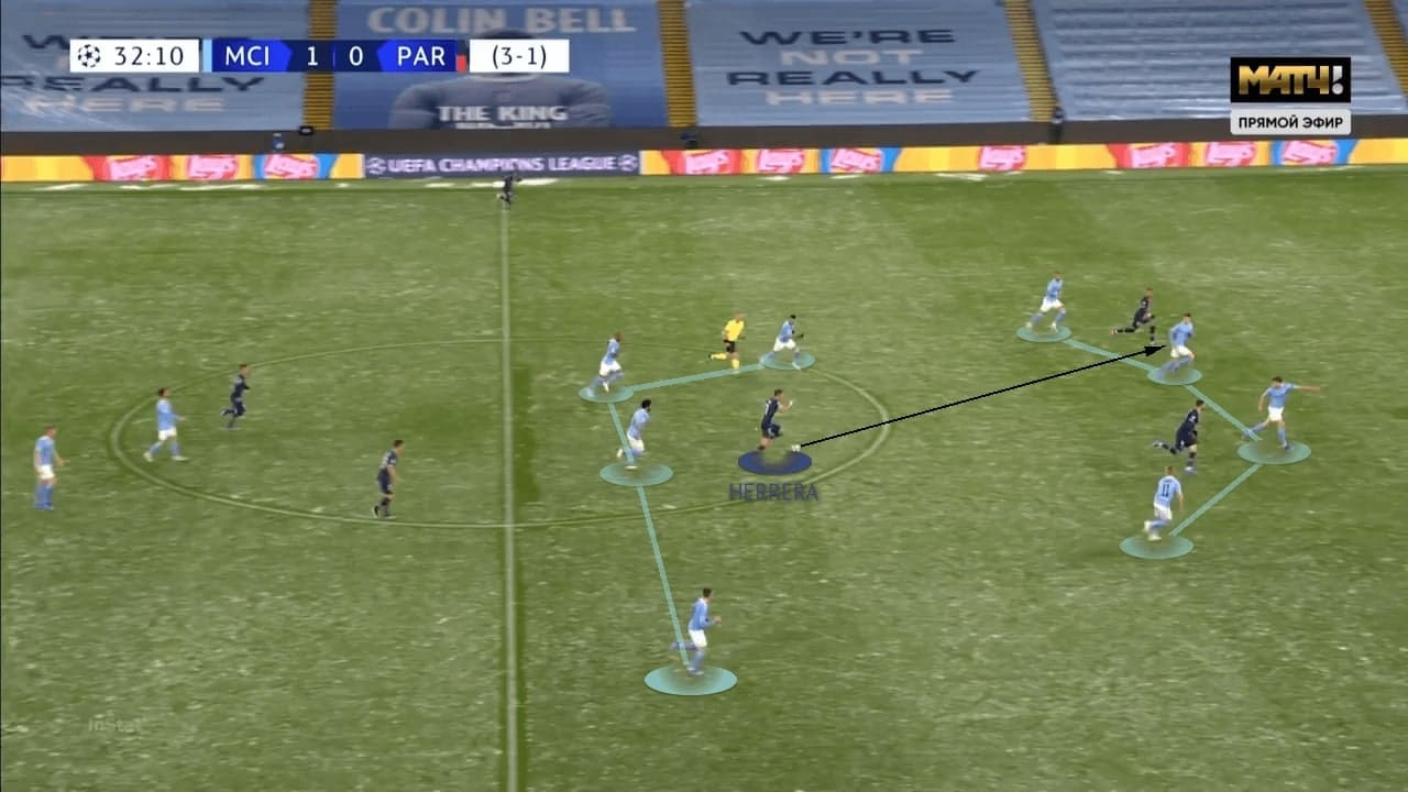 UEFA Champions League 2020/21: Manchester City vs PSG - tactical analysis tactics