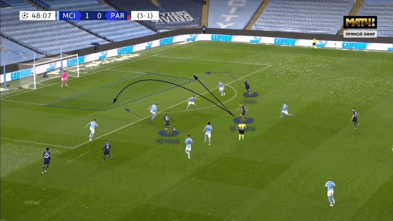 UEFA Champions League 2020/21: Manchester City vs PSG - tactical analysis tactics