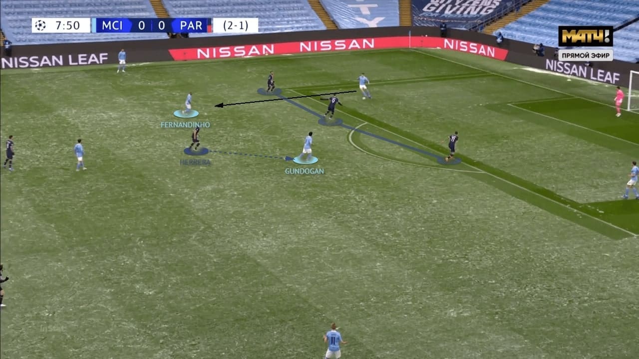 UEFA Champions League 2020/21: Manchester City vs PSG - tactical analysis tactics