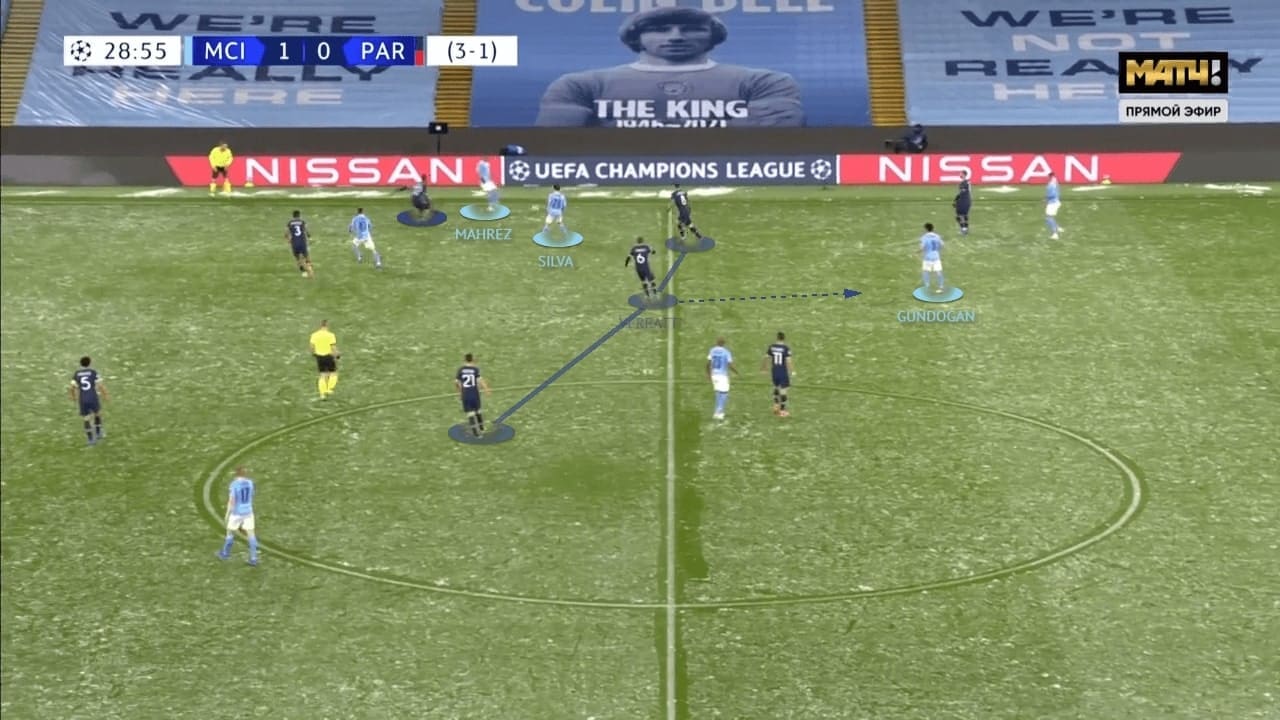 UEFA Champions League 2020/21: Manchester City vs PSG - tactical analysis tactics