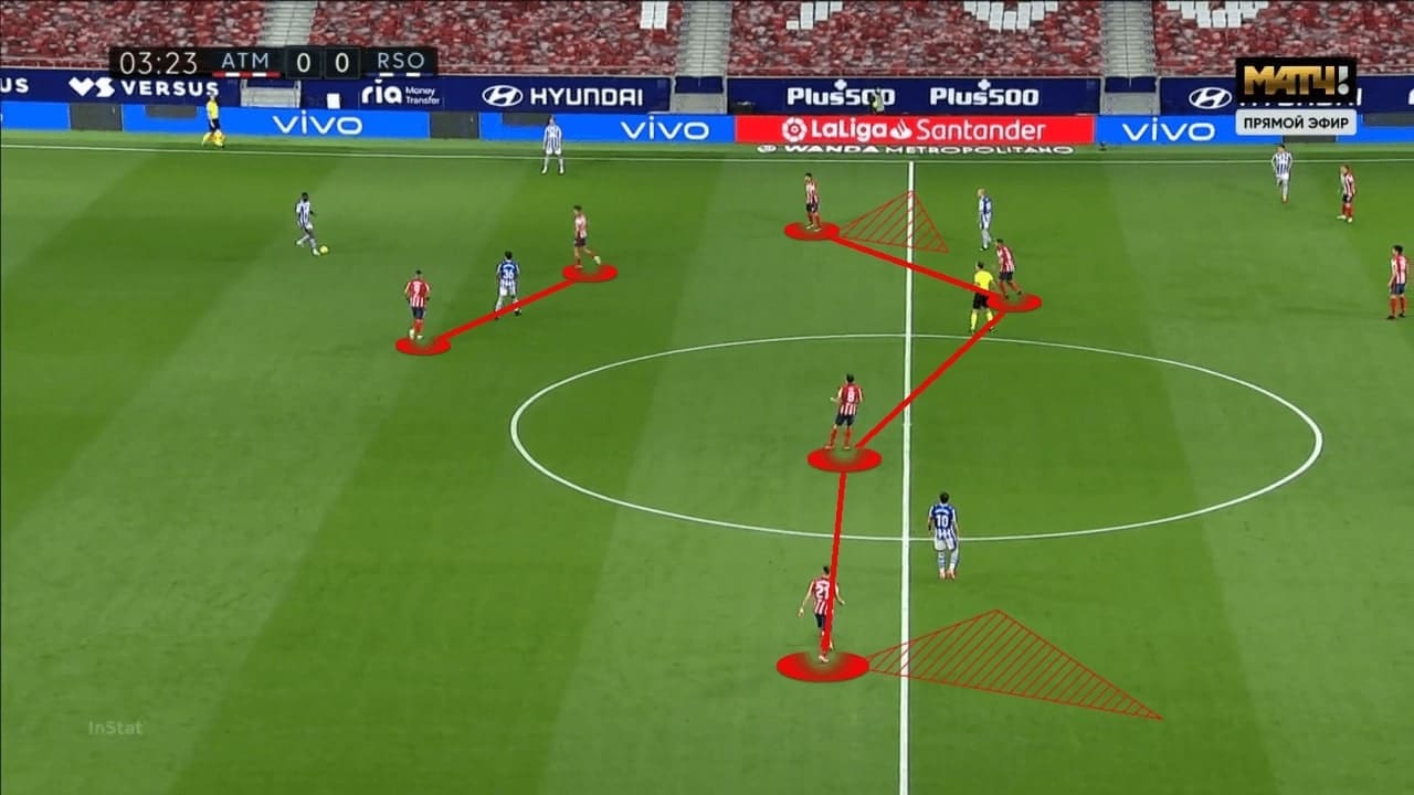 La Liga 2020/21: Atletico Madrid vs Real Sociedad - tactical analysis