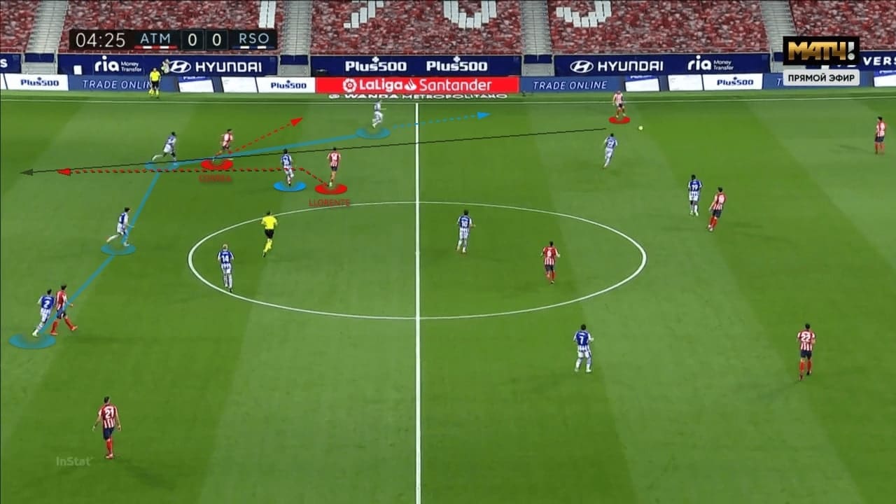 La Liga 2020/21: Atletico Madrid vs Real Sociedad - tactical analysis