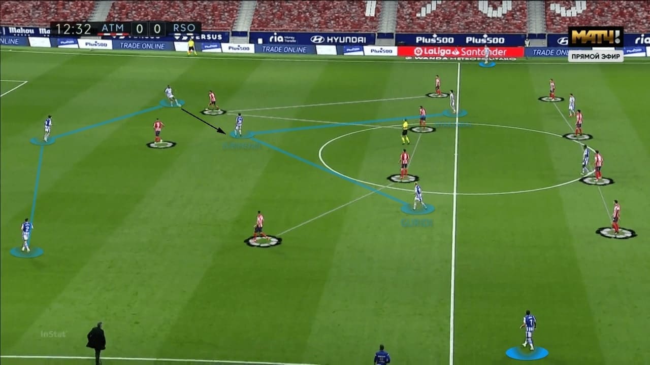 La Liga 2020/21: Atletico Madrid vs Real Sociedad - tactical analysis