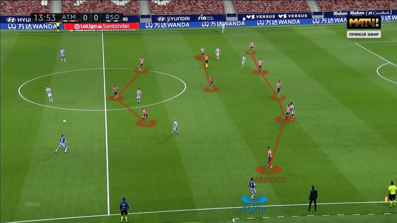 La Liga 2020/21: Atletico Madrid vs Real Sociedad - tactical analysis