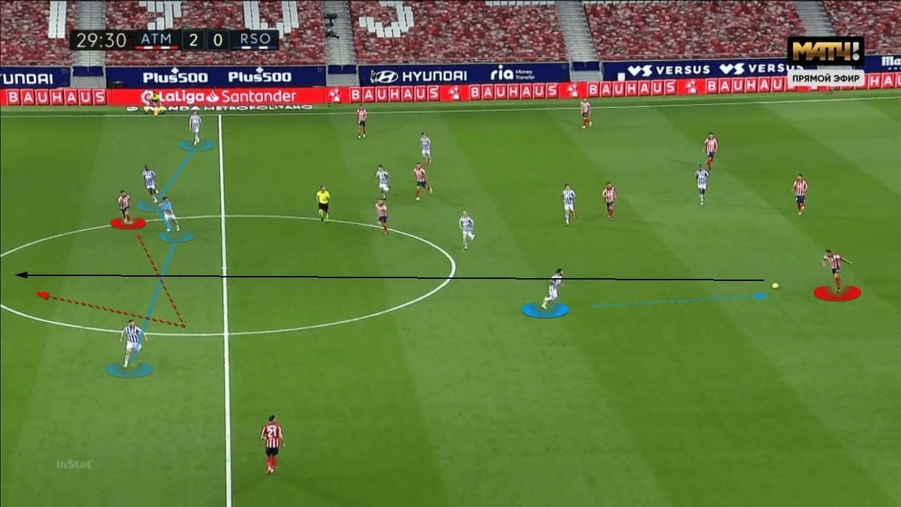 La Liga 2020/21: Atletico Madrid vs Real Sociedad - tactical analysis