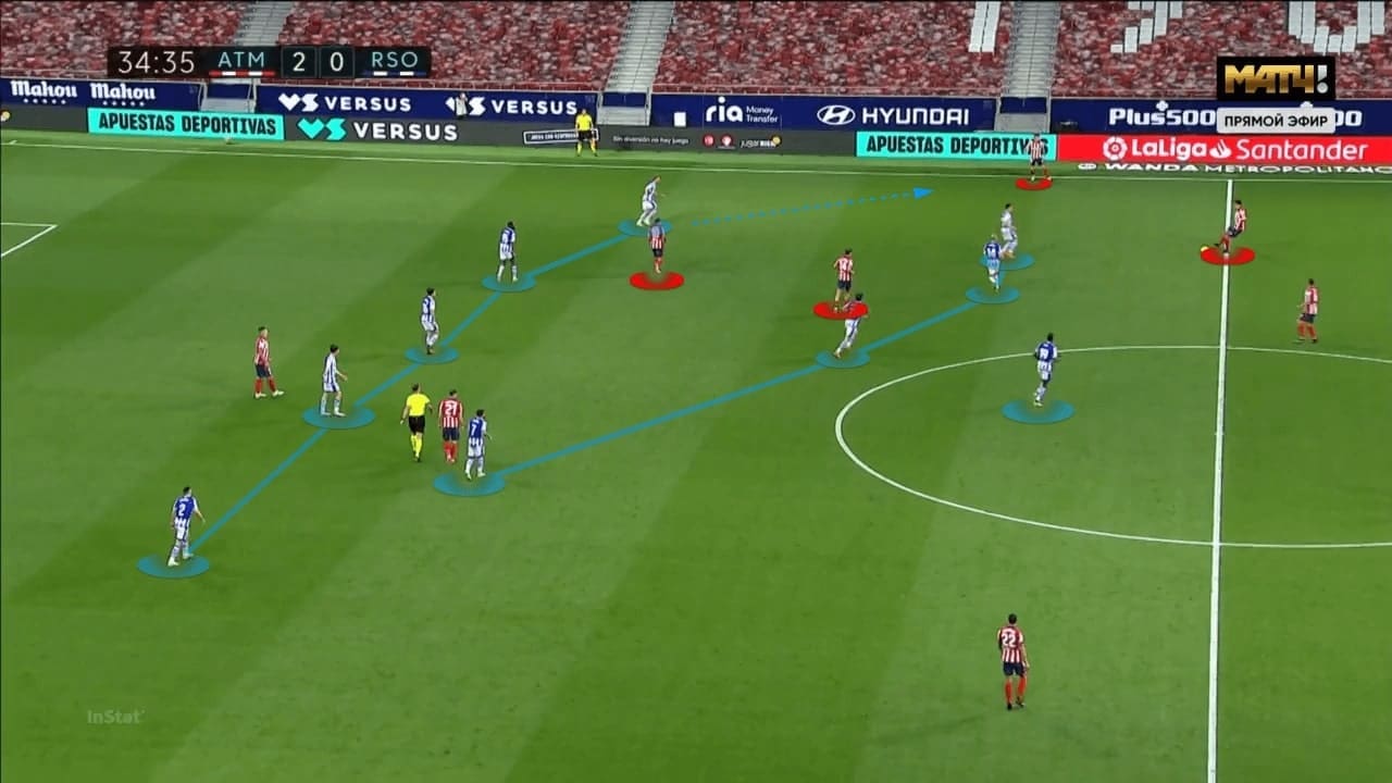 La Liga 2020/21: Atletico Madrid vs Real Sociedad - tactical analysis