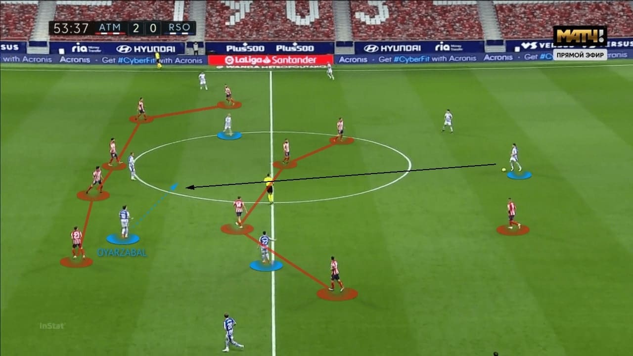 La Liga 2020/21: Atletico Madrid vs Real Sociedad - tactical analysis