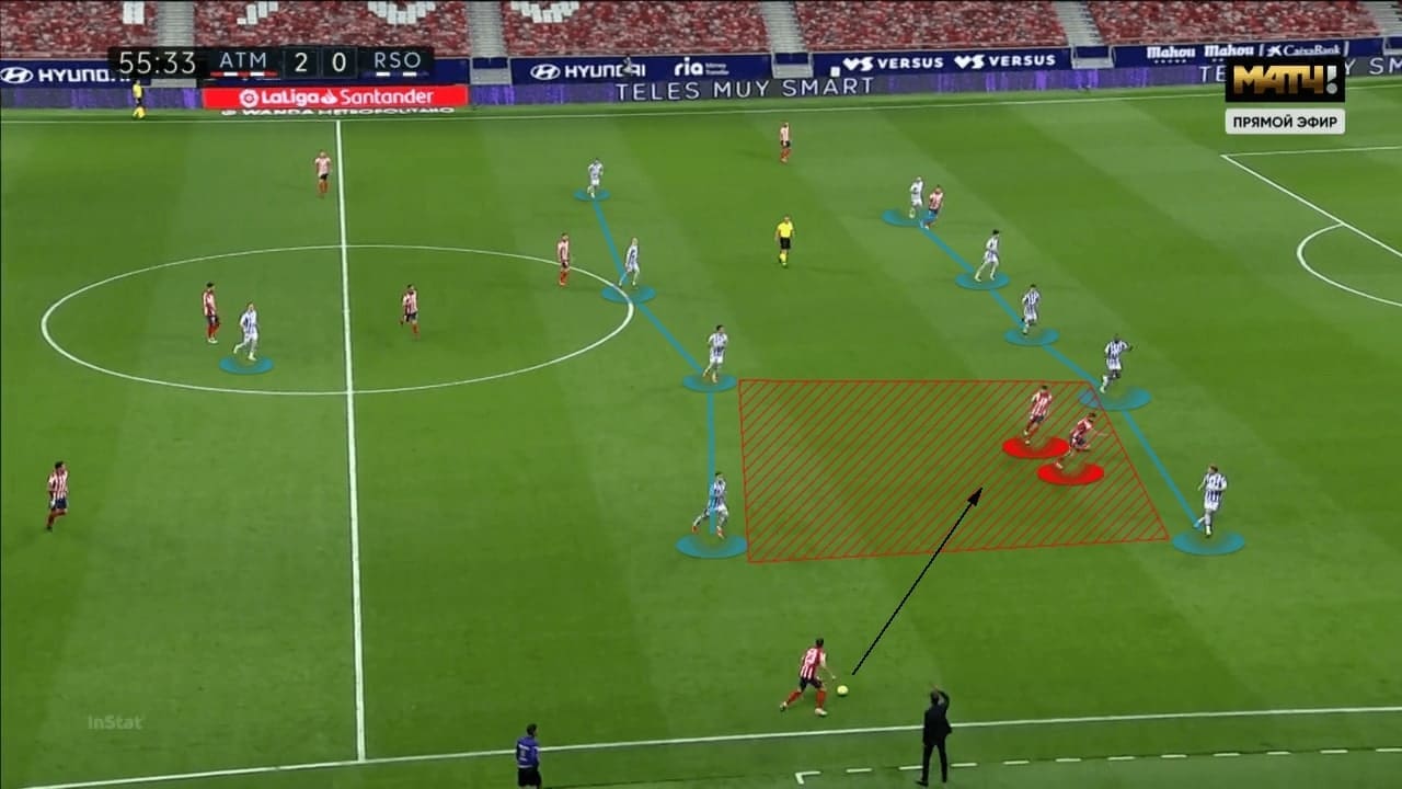 La Liga 2020/21: Atletico Madrid vs Real Sociedad - tactical analysis