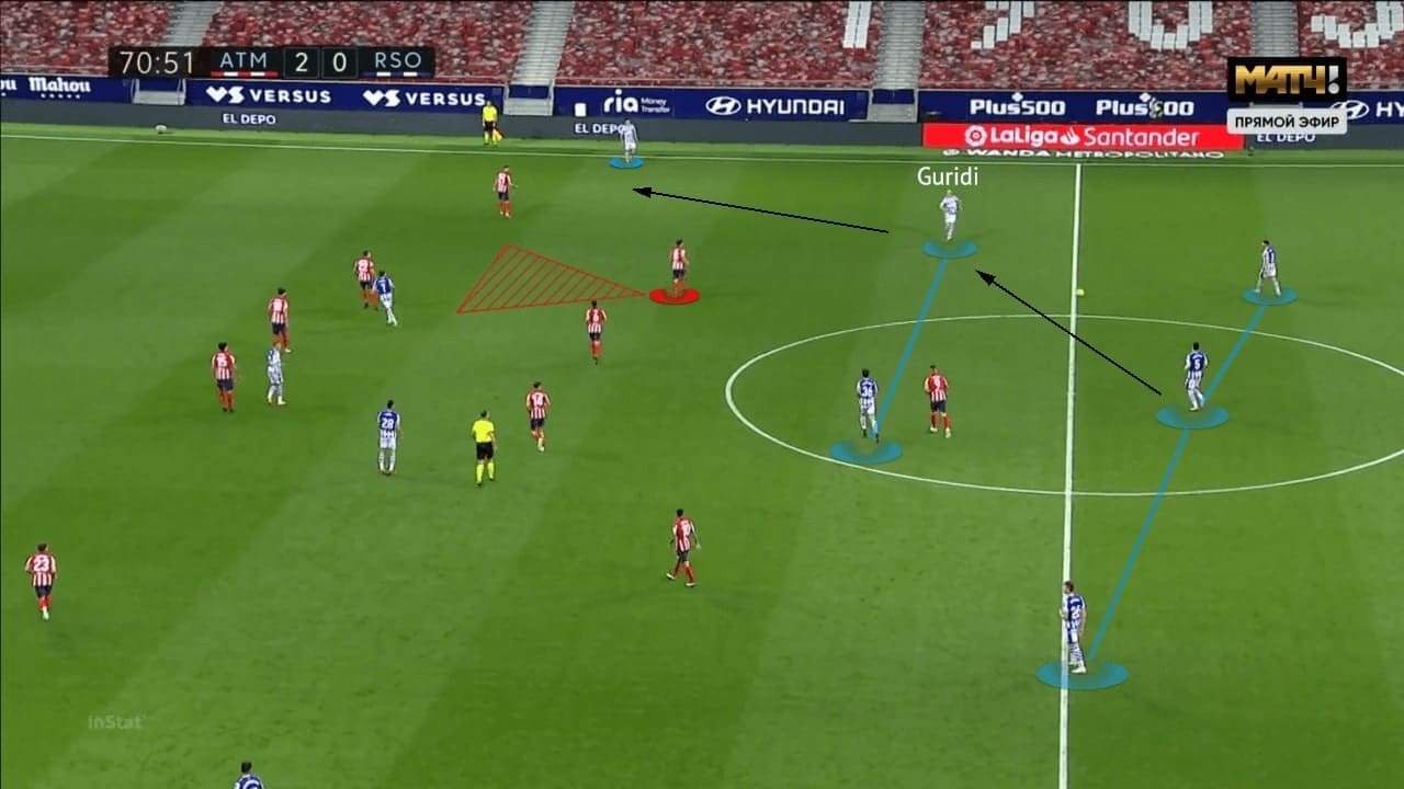 La Liga 2020/21: Atletico Madrid vs Real Sociedad - tactical analysis