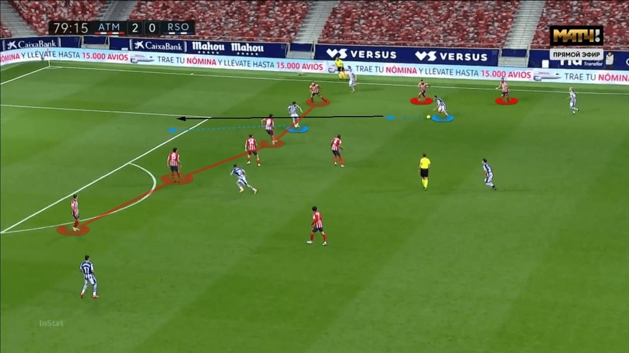 La Liga 2020/21: Atletico Madrid vs Real Sociedad - tactical analysis