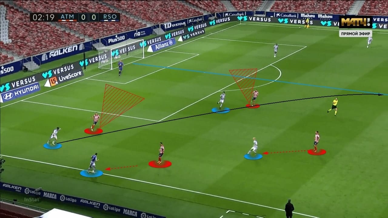 La Liga 2020/21: Atletico Madrid vs Real Sociedad - tactical analysis