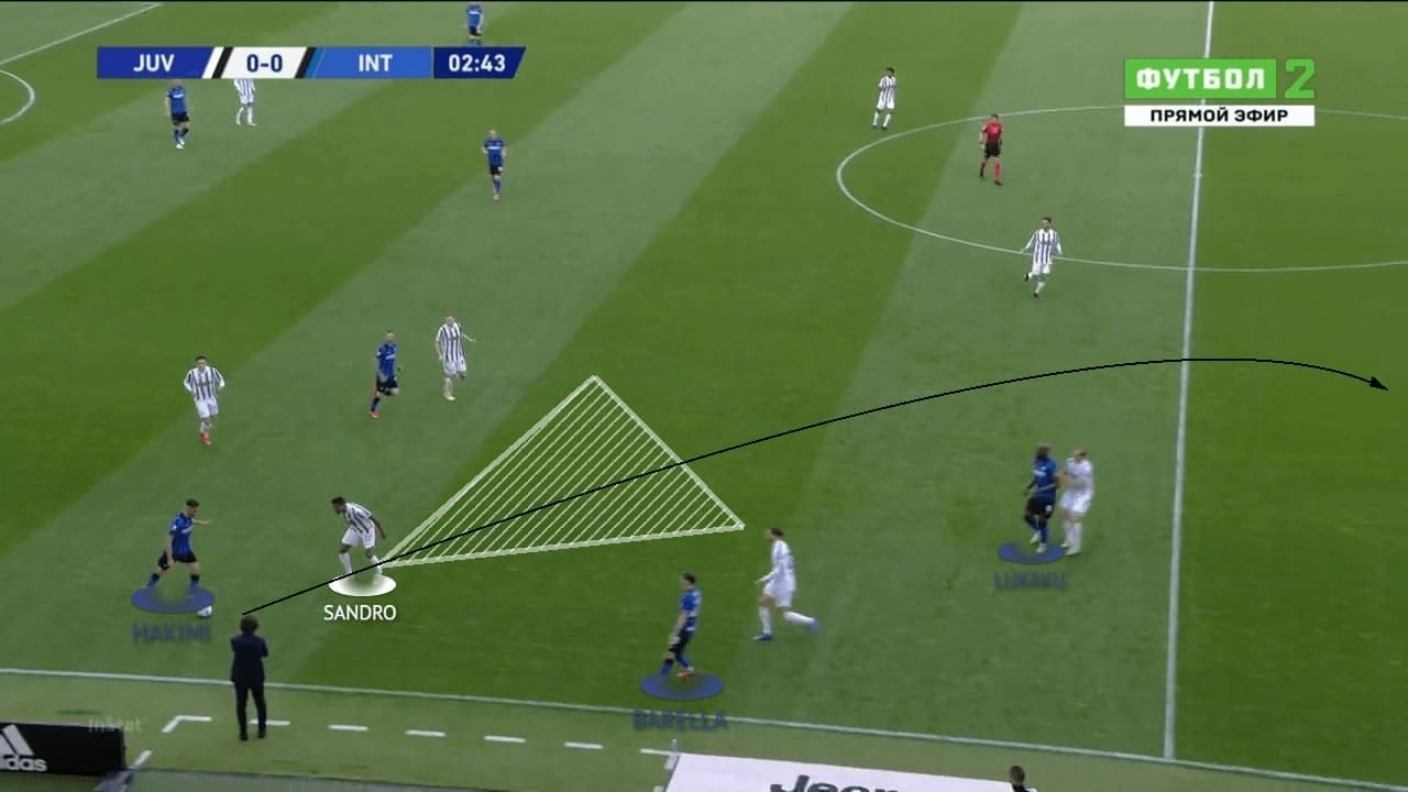 Serie A 2020/21: Juventus vs Inter Milan - tactics analysis - tactics