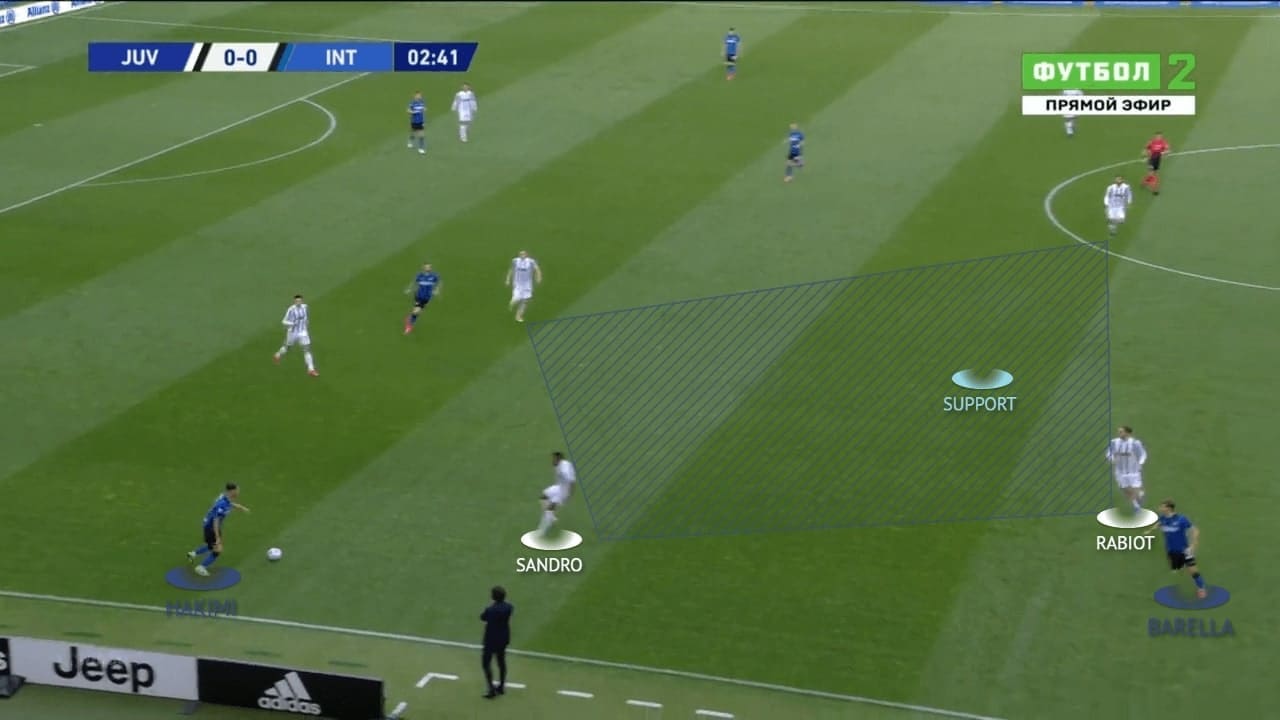 Serie A 2020/21: Juventus vs Inter Milan - tactics analysis - tactics