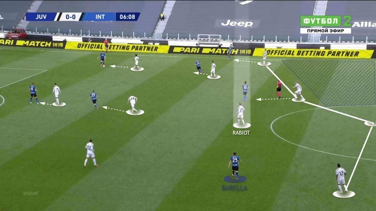 Serie A 2020/21: Juventus vs Inter Milan - tactics analysis - tactics