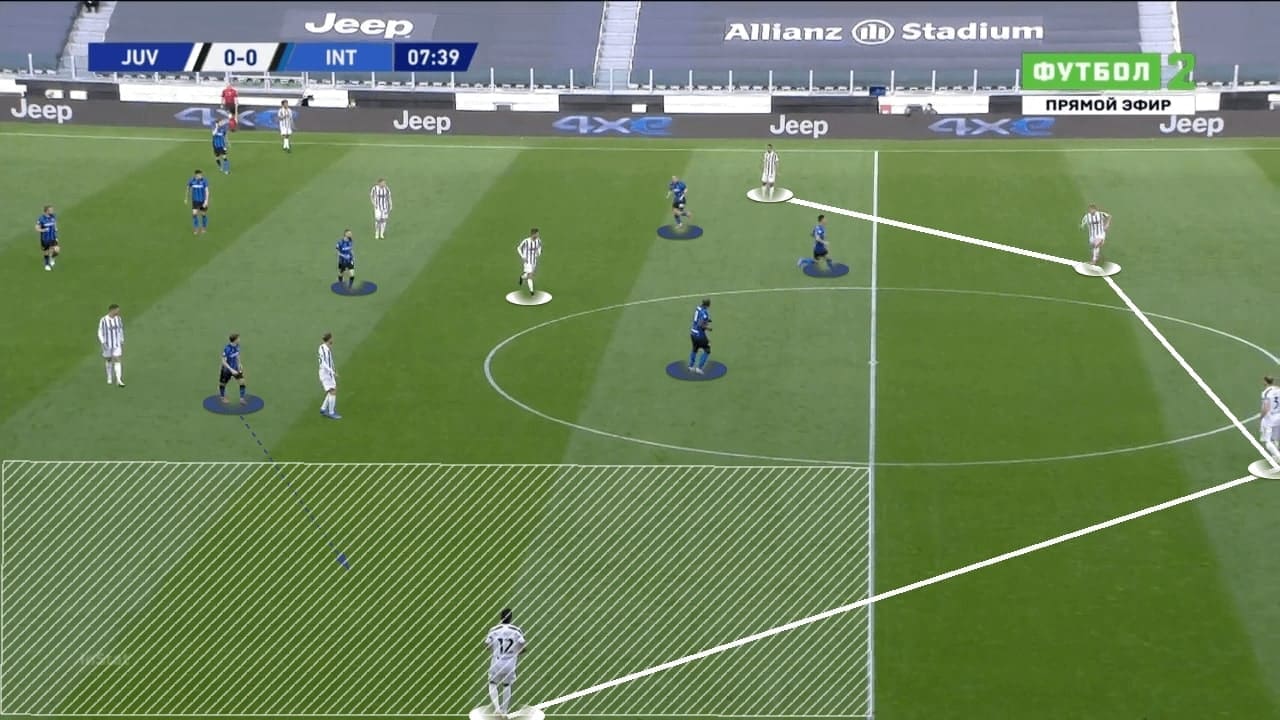 Serie A 2020/21: Juventus vs Inter Milan - tactics analysis - tactics