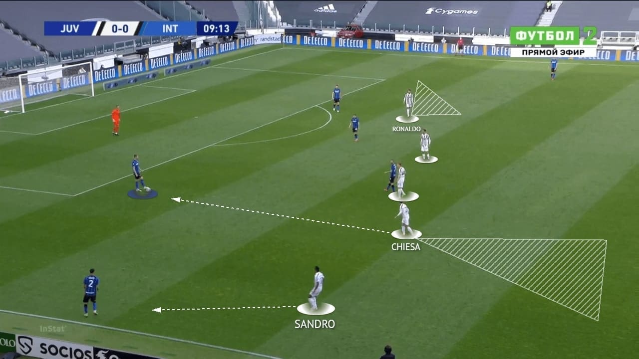 Serie A 2020/21: Juventus vs Inter Milan - tactics analysis - tactics