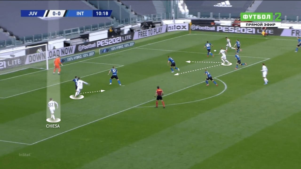 Serie A 2020/21: Juventus vs Inter Milan - tactics analysis - tactics