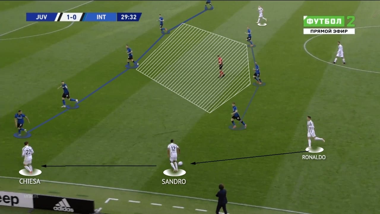 Serie A 2020/21: Juventus vs Inter Milan - tactics analysis - tactics