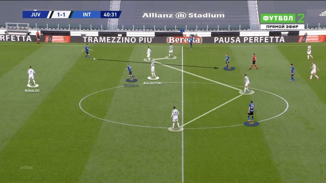 Serie A 2020/21: Juventus vs Inter Milan - tactics analysis - tactics